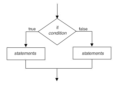 Flow Control Commands