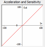 10. Acceleration and Sensitivity Curve